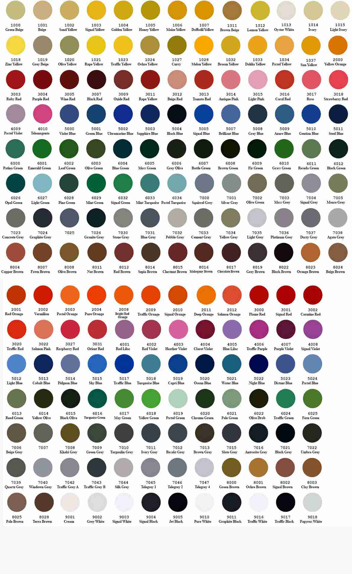 ral-colours RAL Colours for Signs and Displays